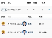 开云体育中国官网-锋芒毕露！选手实力无敌获得金牌