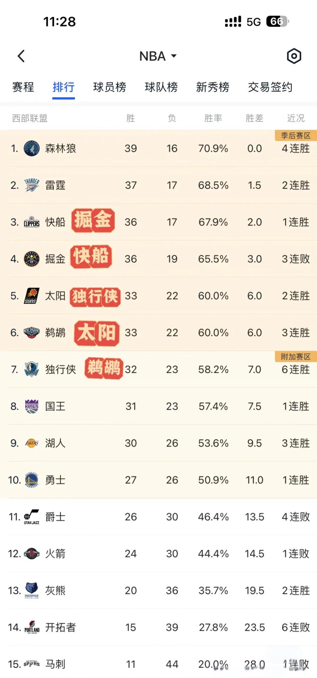 包含新赛季季后赛格局趋向悬念球队反败为胜的词条