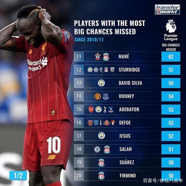 利物浦不敌桑德兰,遭遇瓶颈期的简单介绍 利物浦不敌桑德兰,遭遇瓶颈期的简单介绍