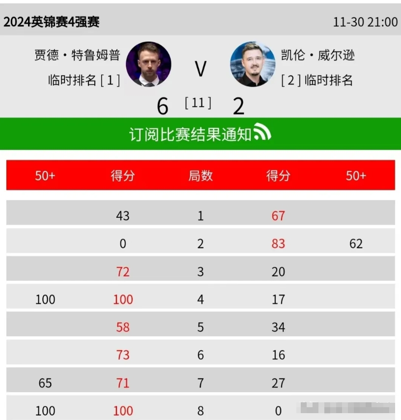 荷兰以微弱优势击败克罗地亚,晋级八强的简单介绍 荷兰以微弱优势击败克罗地亚,晋级八强的简单介绍