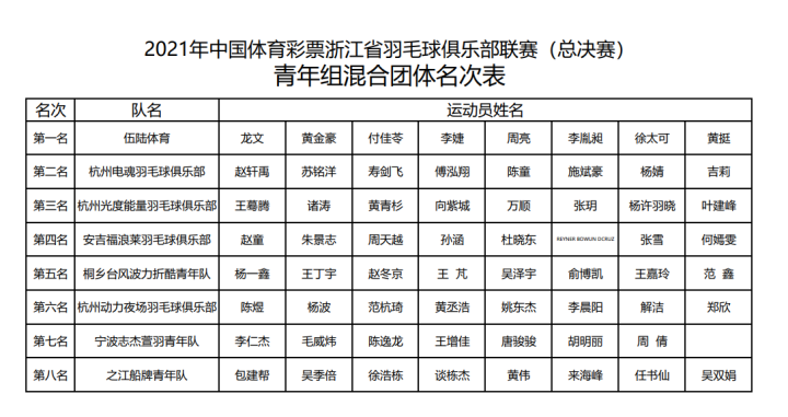 马来西亚球队平局,保持大马超级联赛领先优势的简单介绍 马来西亚球队平局,保持大马超级联赛领先优势的简单介绍