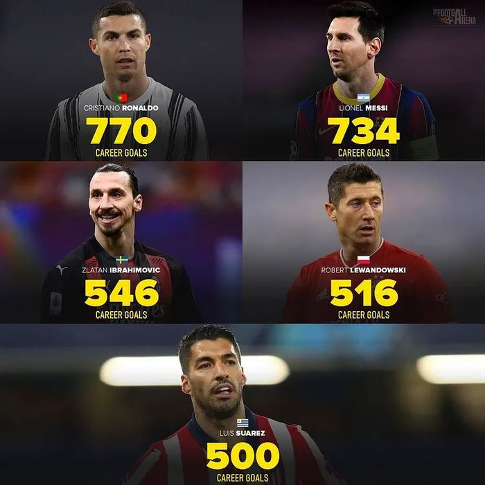 拜仁碾压里昂，苏亚雷斯刷新纪录