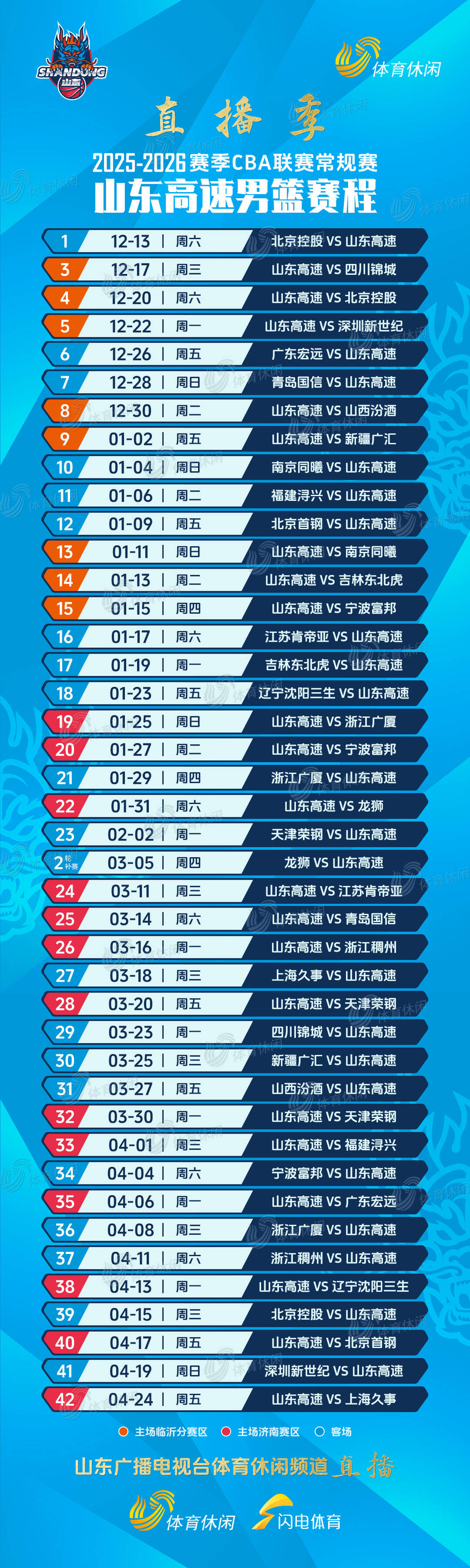 包含山东男篮一路领先，实现完美胜利！的词条